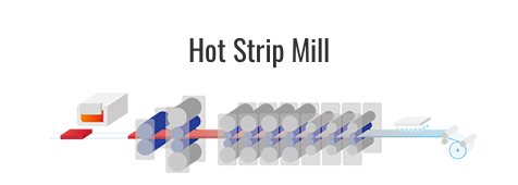 Hot Strip Mill